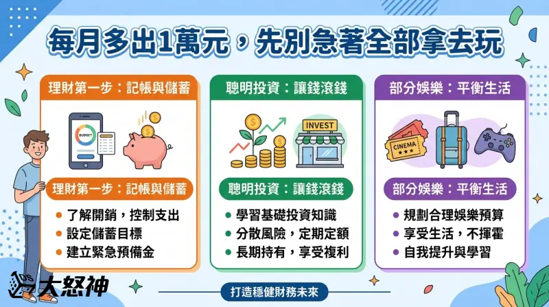 每月1萬元，先別急著全部拿去玩