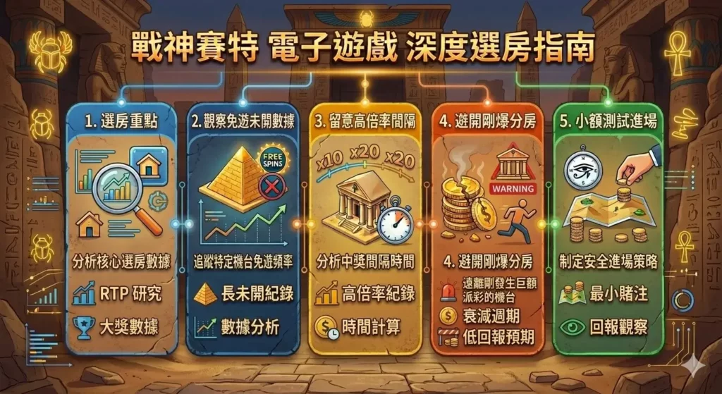 為什麼ATG賽特2選房這麼重要?
