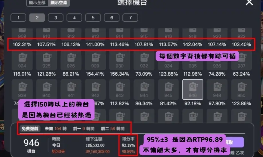 為什麼賽特選房那麼重要?