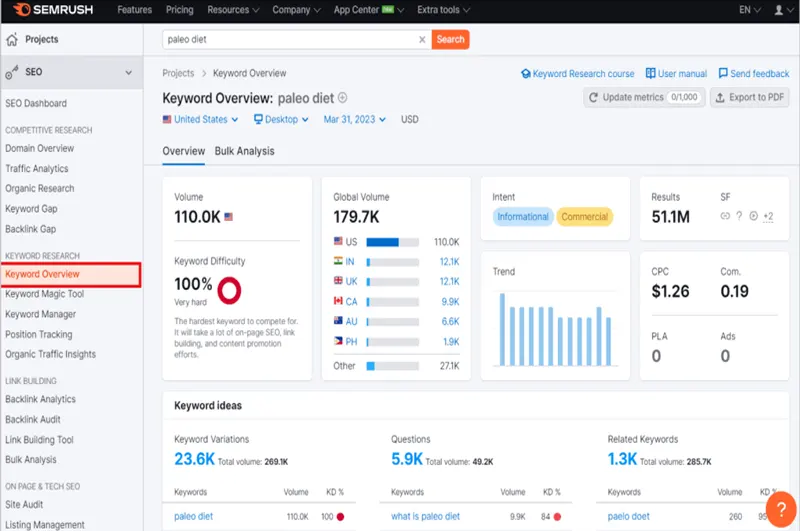SEMrush