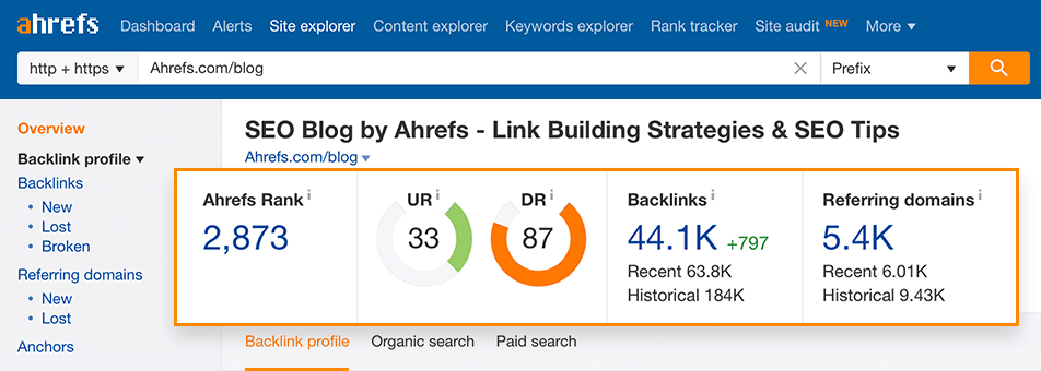 Ahrefs 反向連結