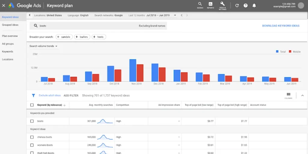 Google Keyword Planner