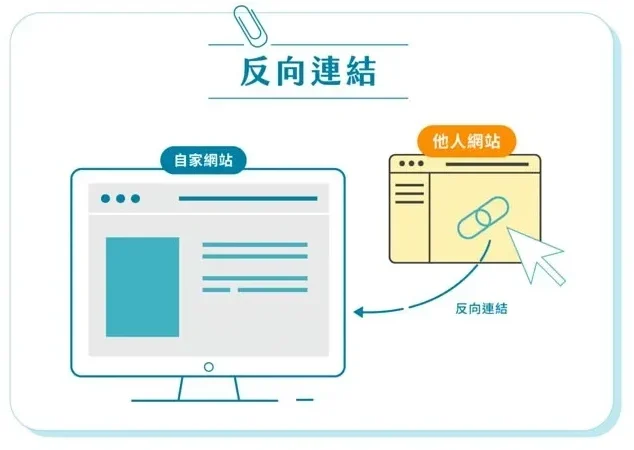 反向連結