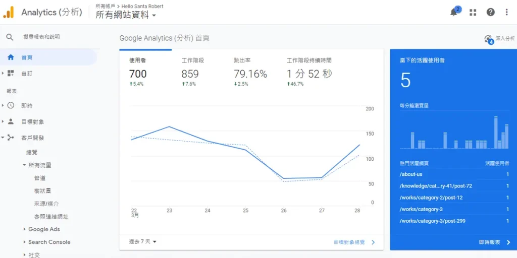 Google Analytics