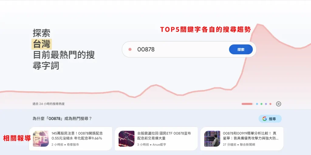 Google Trends 首頁