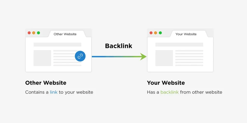 backlink