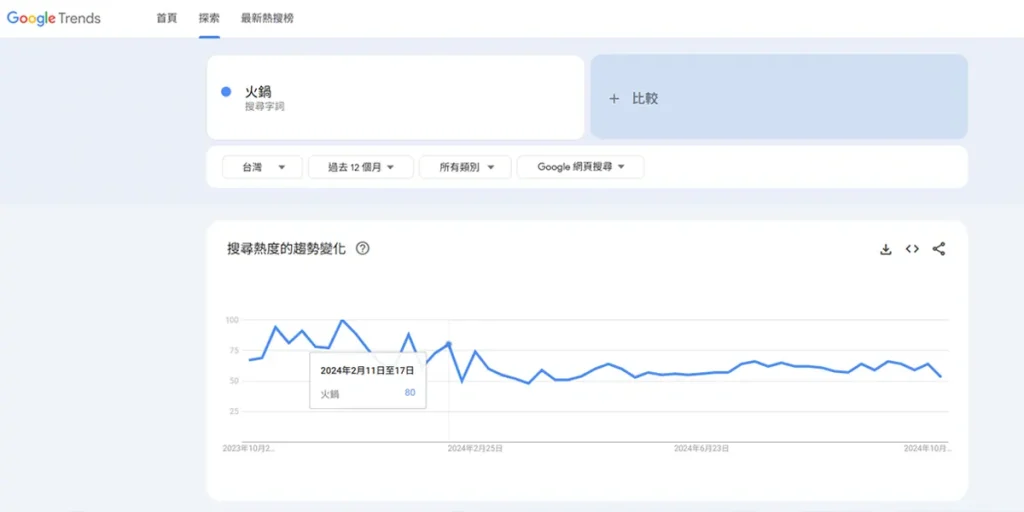 分析季節性趨勢