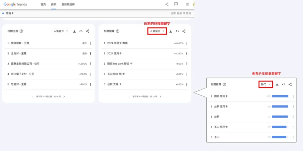 查看相關主題和查詢