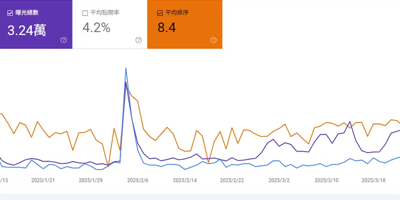 seo是什麼