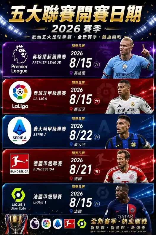 歐洲足球五大聯賽