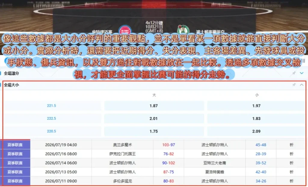 NBA大小分推薦：新秀如何改變球隊比賽節奏？