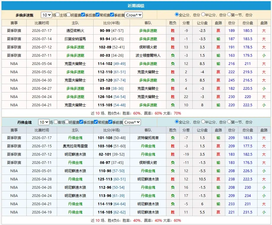 NBA賽事分析