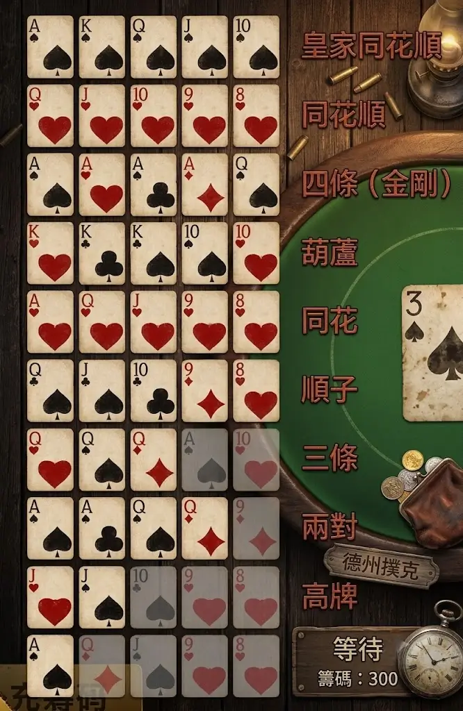 德州撲克牌型大小：從高到低，一眼看懂牌型大小