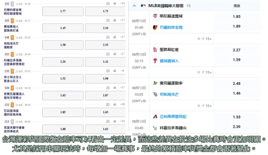 MLB運彩投注