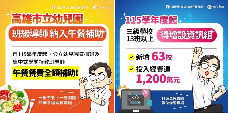 高雄持續加碼教育投資  115學年度起公幼班導師午餐全額補助、增設資訊組支持教育現場