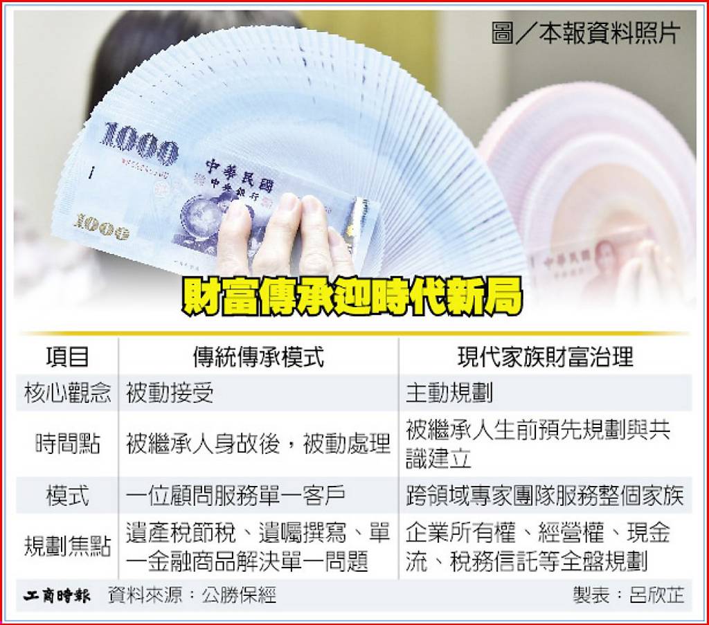 財富傳承迎時代新局
