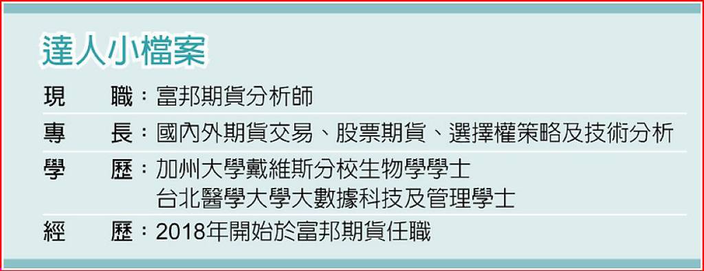 富邦期貨分析師曹富凱/達人小檔案