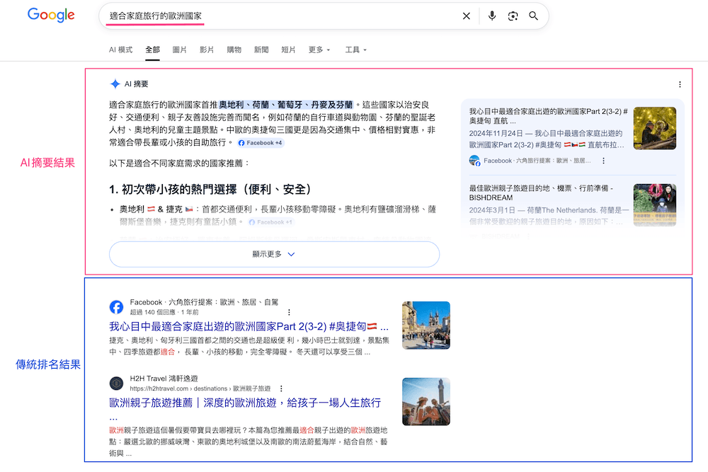 AIO讓網站自然流量掉了