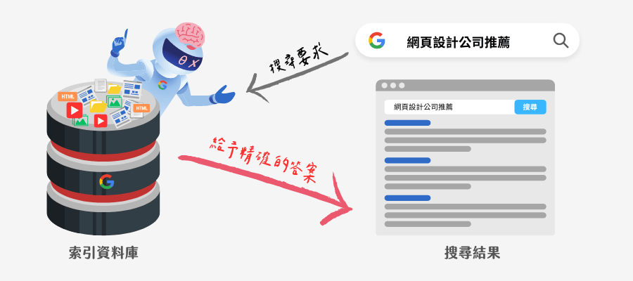 關鍵字搜尋結果