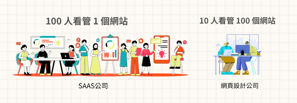 購物網站資安投入資源不同