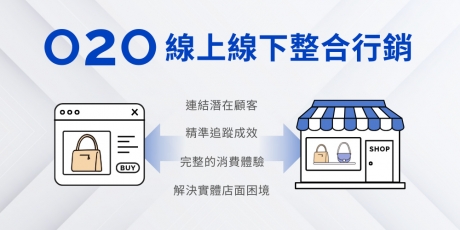 O2O 是什麼？從概念、優勢到實戰案例解析線上線下整合行銷