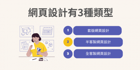 網頁設計分成幾種設計方式？ 網站有什麼差異？