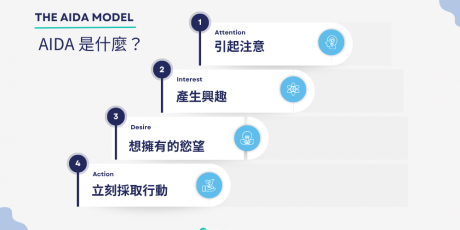 AIDA是什么？从吸引客户到让客户购买的行销过程