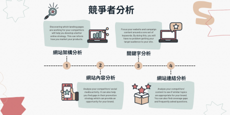 SEO操作重要關鍵：分析你的競爭對手