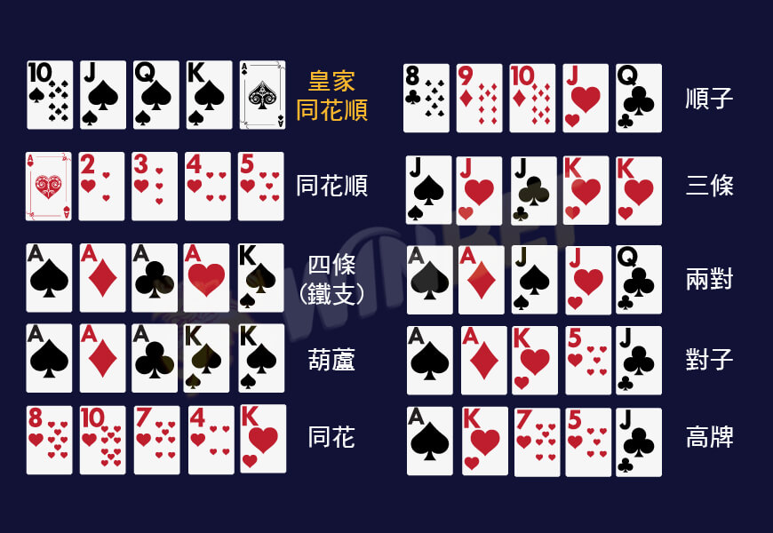 德州撲克牌型