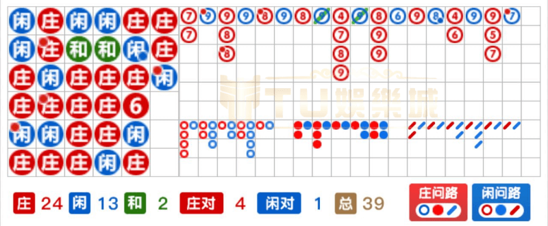 百家樂規律