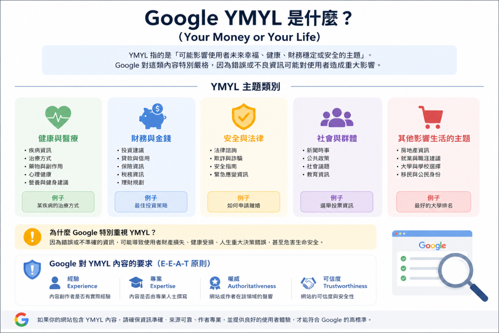 YMYL